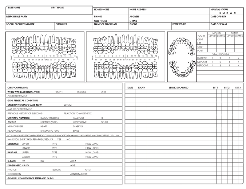 Dental Examination Chart