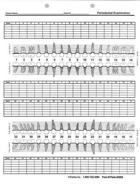 PERIO20298 Periodontal Examination Chart